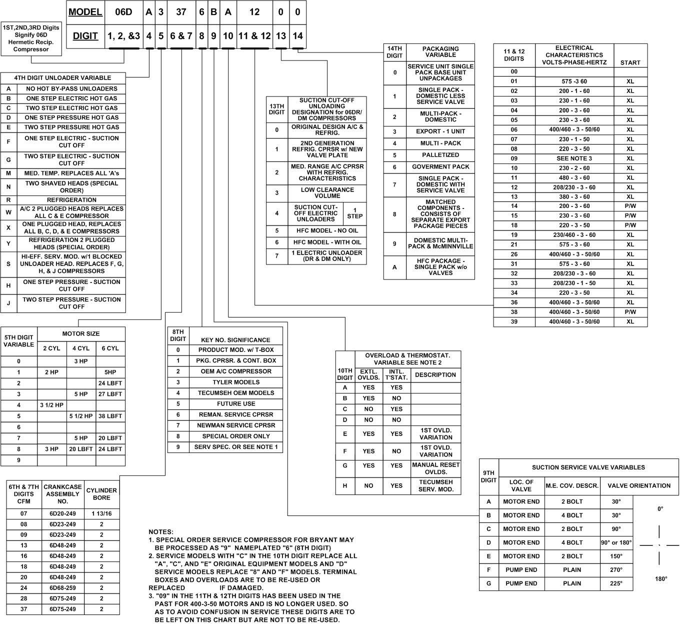 6D_model